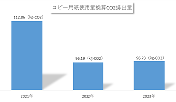 コピー用紙使用量