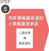 STEP5 売掛債権譲渡通知と債権譲渡承認