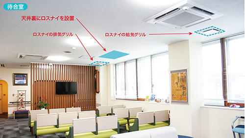 CO2センサー付きの業務用ロスナイを導入