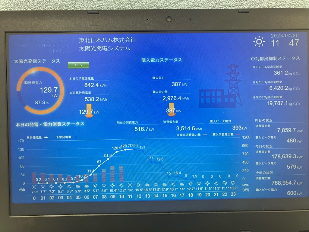 太陽光による発電量の計測、管理画面